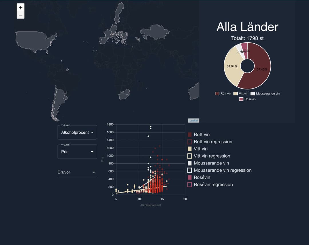 Wine visualization showing all countries